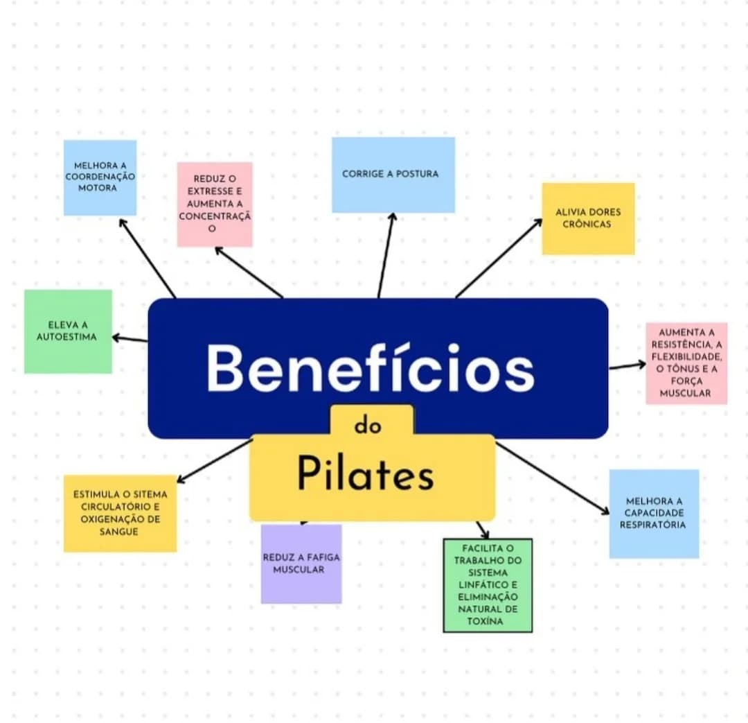TRIBO Pilates Studio – foto 1