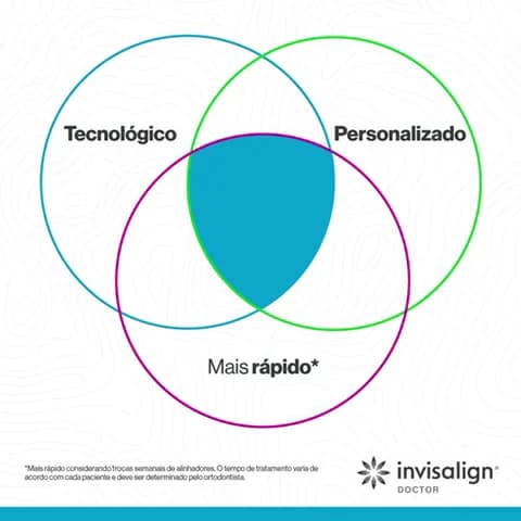 Dentista Diadema - Dr Gilson Rago – foto 2