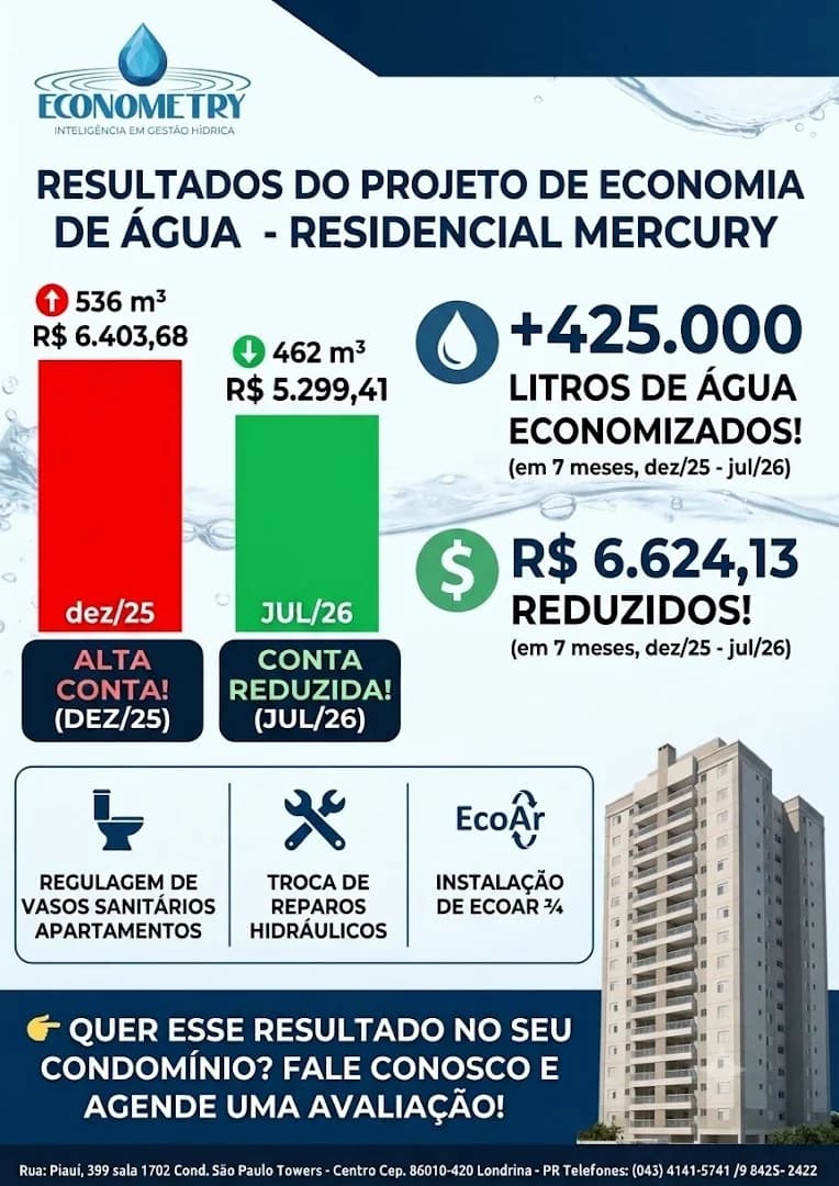 EconoMetry – foto 1